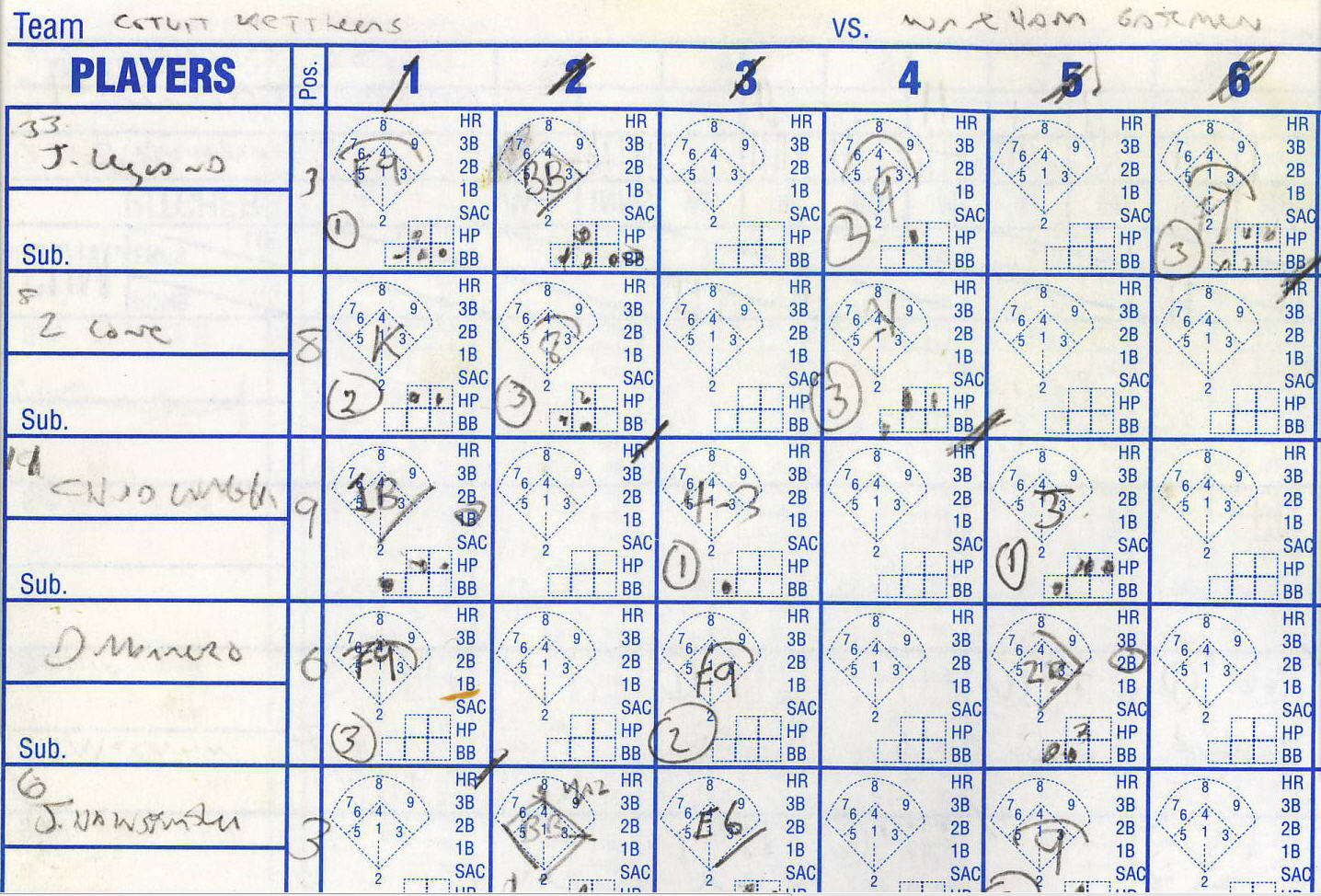How To Keep A Baseball Scorecard Pdf